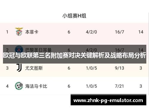 欧冠与欧联第三名附加赛对决关键解析及战略布局分析 欧冠与欧联第三名附加赛对决关键解析及战略布局分析